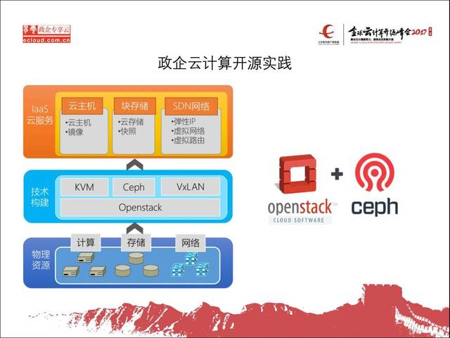 专家观察 | 史天:"政企云技术与大数据开源实践"